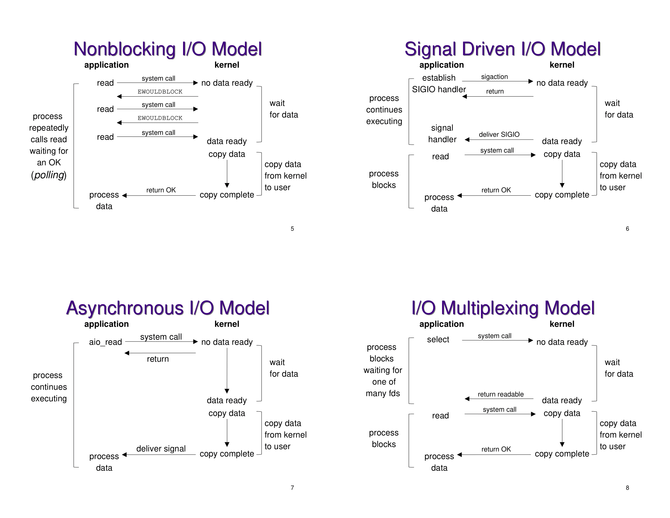 iomultiplex2