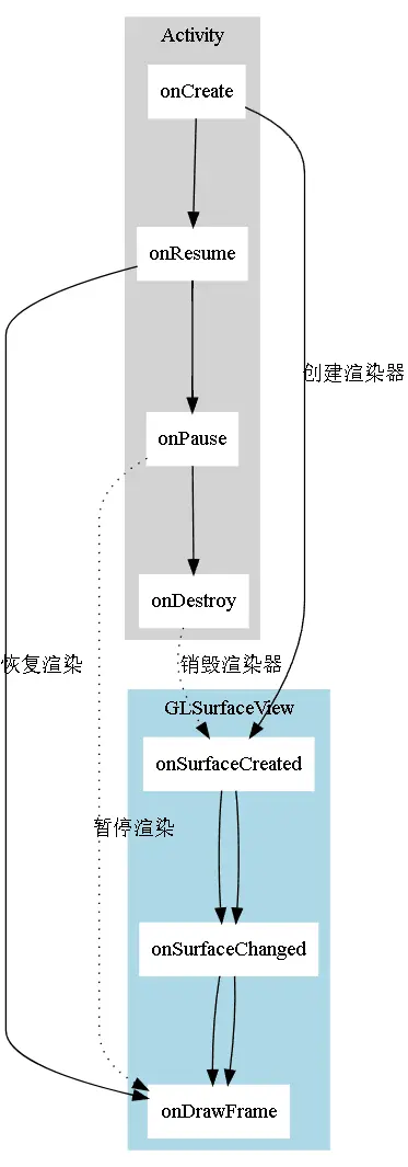 安卓surfaceview的使用方式