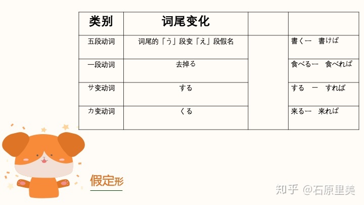 动词原形的用法 笔记整理2 日语动词变形 老光私享的博客 程序员宅基地 程序员宅基地