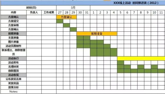 同事用Excel花了半小时做甘特图，我用一工具只用10分钟_excel时间甘特-CSDN博客