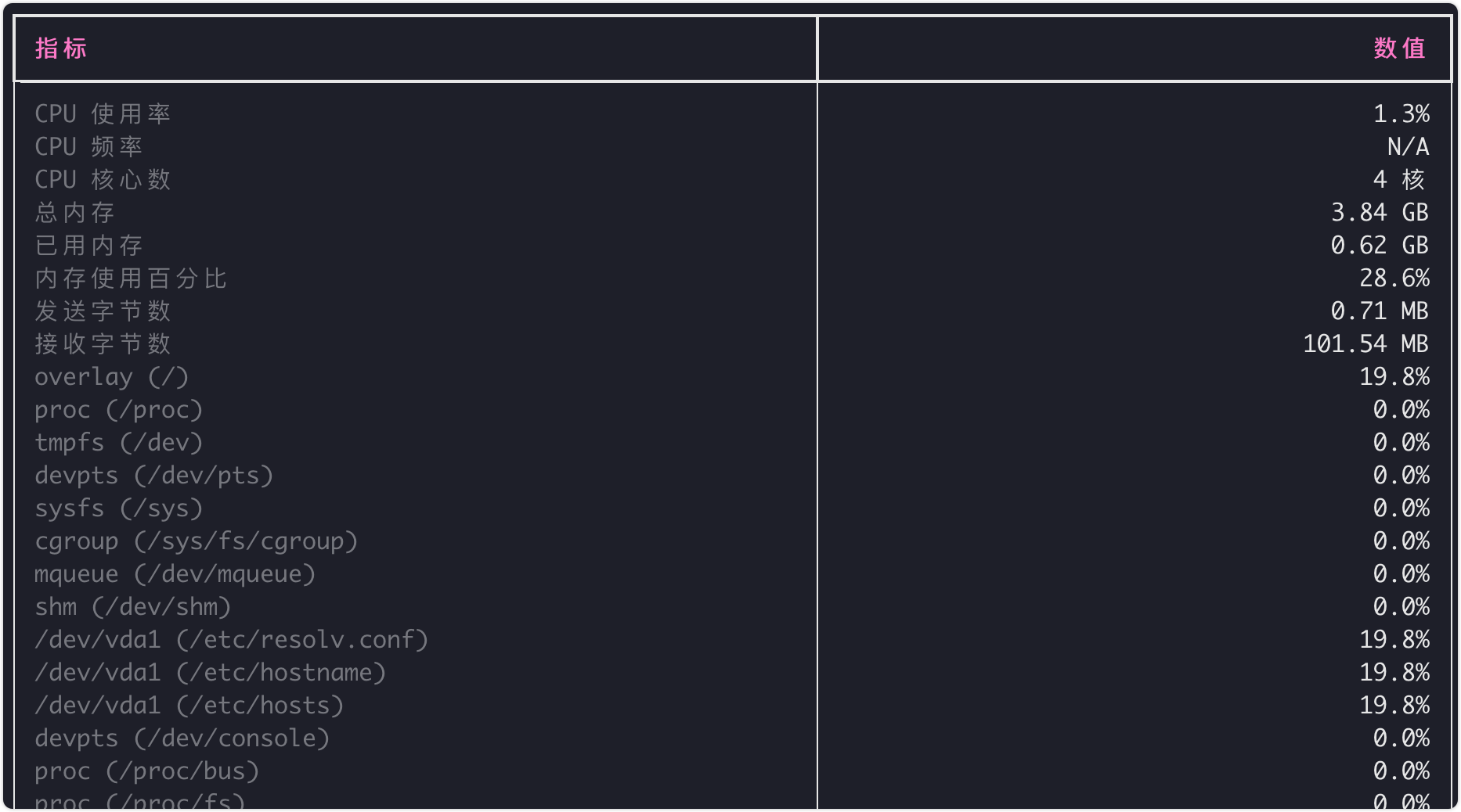 python脚本监控到的指标