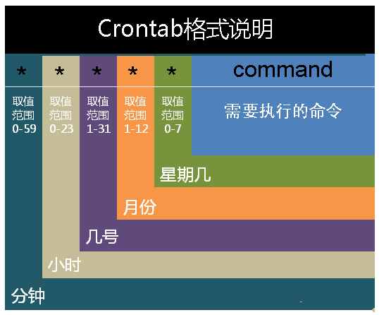 crontab用法与实例crontab用法与实例
