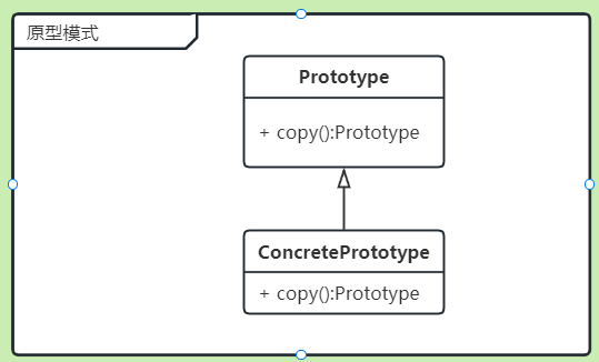 <span style='color:red;'>设计</span><span style='color:red;'>模式</span><span style='color:red;'>之</span><span style='color:red;'>原型</span><span style='color:red;'>模式</span>