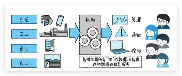 保姆级教程：如何搭建一个专属云平台?