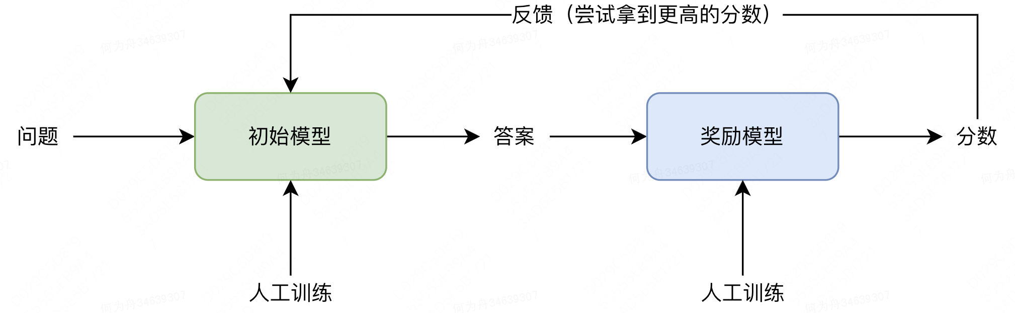 安全运营场景下的机器学习算法应用