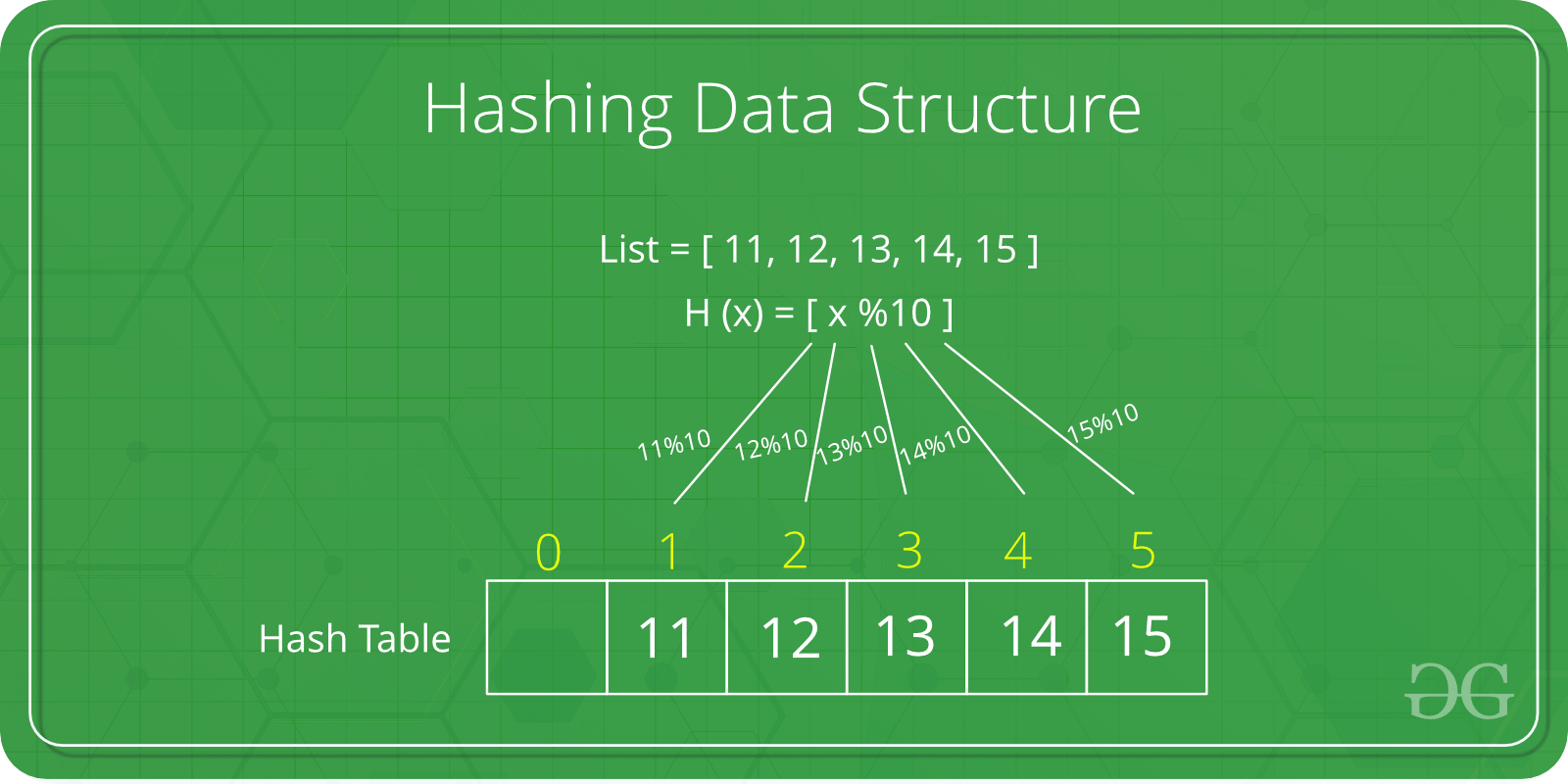 Hashtable