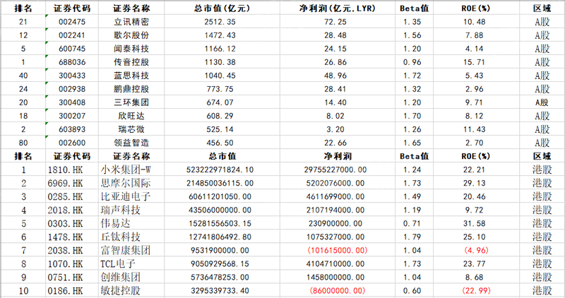 2023年消费电子行业研究报告