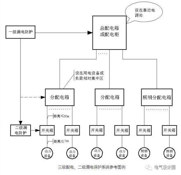 cvs配电保护断路器