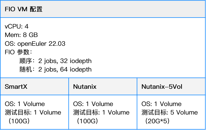 smartx-vs-nutanix-databae-5.png