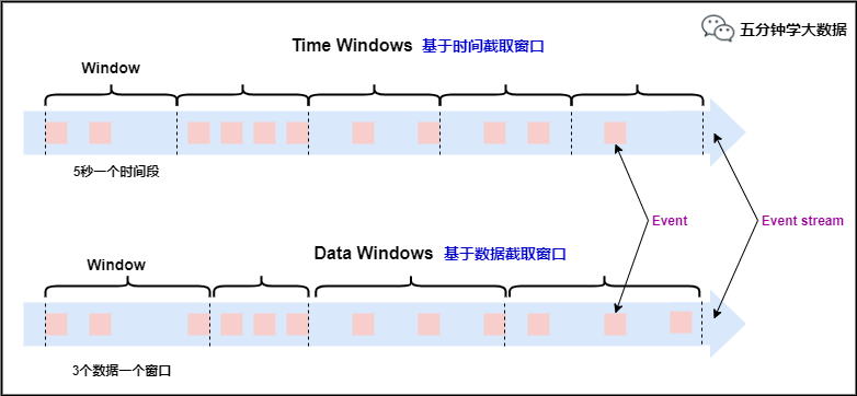 窗口类型