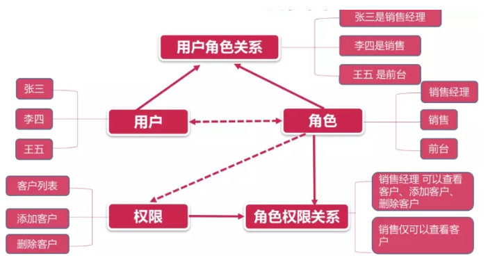 跳转微信链接制作_开发微信小程序跳转链接_链接跳转小程序代码