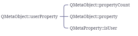 Qt Core学习日记——第八天QMetaObject（下）