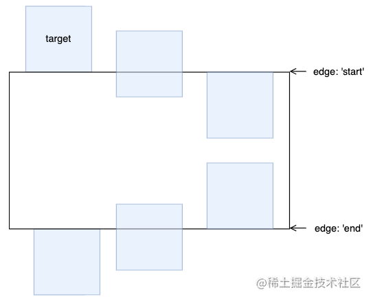 84a4192202d0bc8886b1cf3b446493c5 - 革命性创新，动画杀手锏 @scroll-timeline