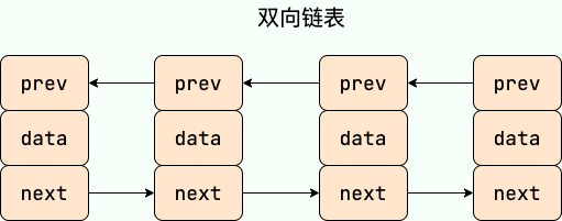 双向链表