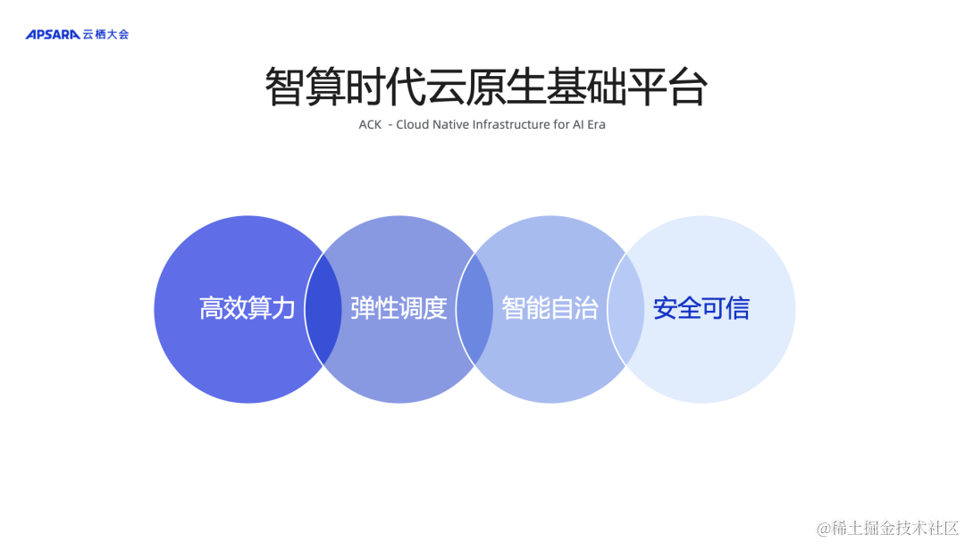 阿里云 ACK 新升级，打造智算时代的现代化应用平台