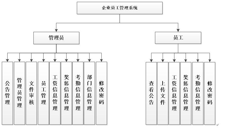 asp.net企业员工考勤管理系统