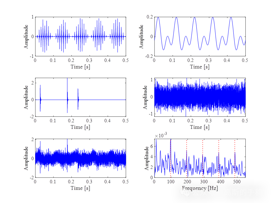 基于增强形态学滤波的旋转机械故障诊断方法（MATLAB）