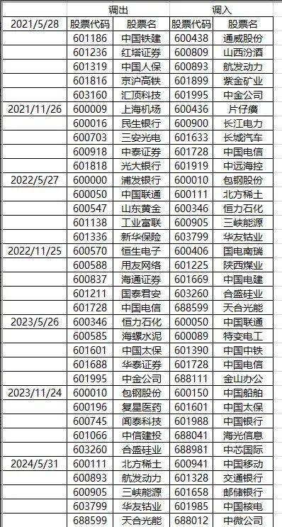 中国联通基金股票（中国联通基金股票有哪些）《联通有关的基金》
