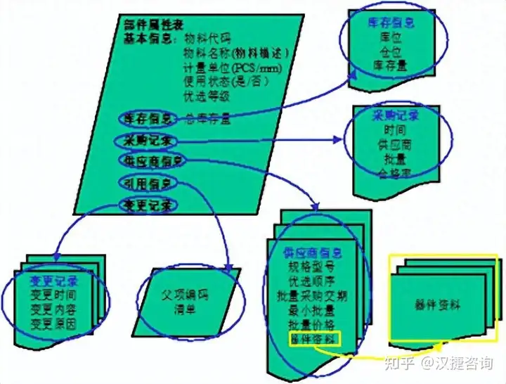 器件频频更换为哪桩