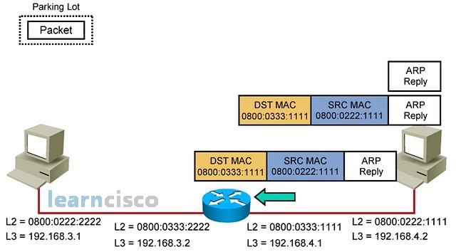 IP Routing Process - Step 15