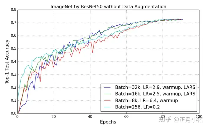 动手学深度学习4.8 数值稳定性和模型初始化-笔记练习（PyTorch）