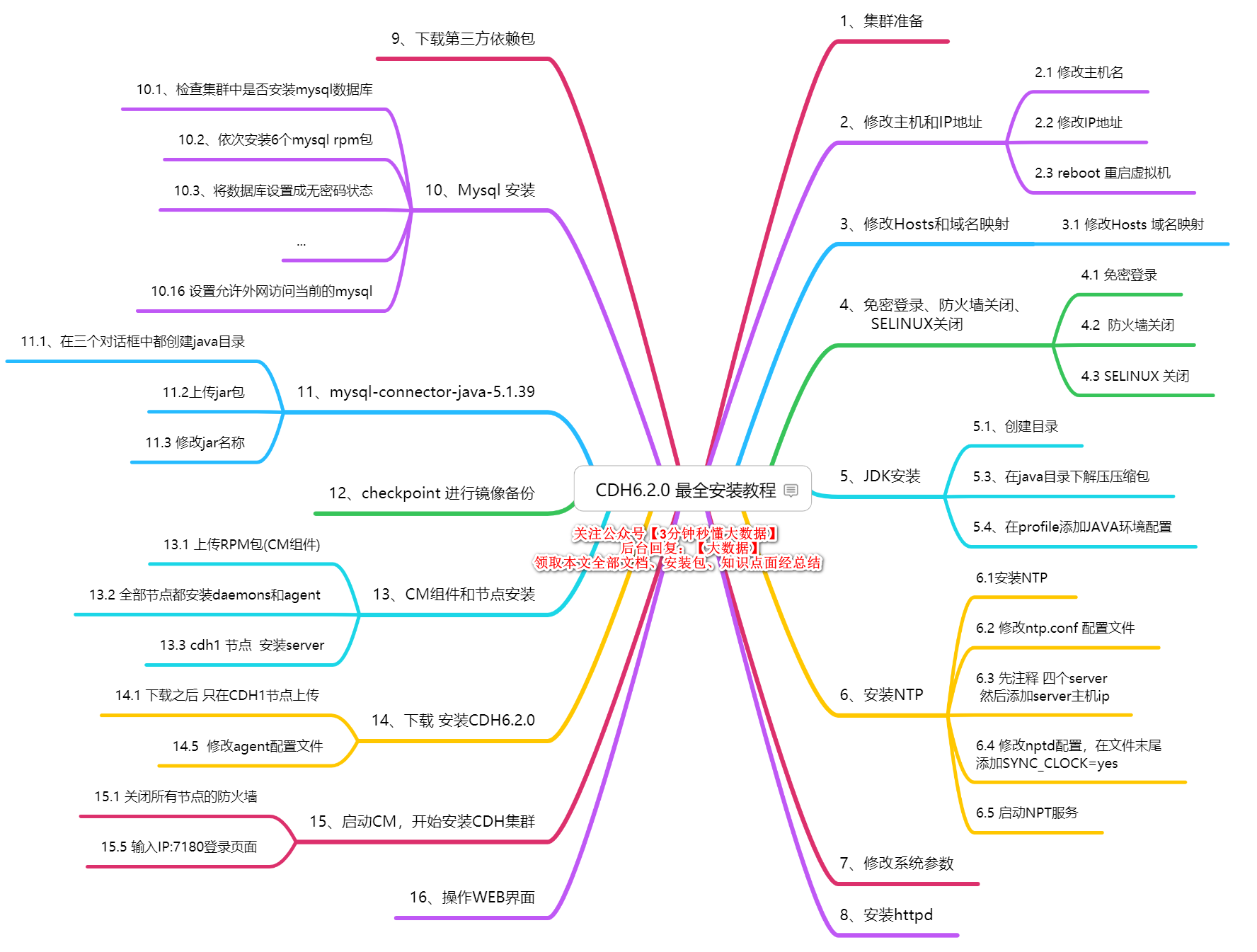 大数据计算框架有哪些_高中物理知识框架图