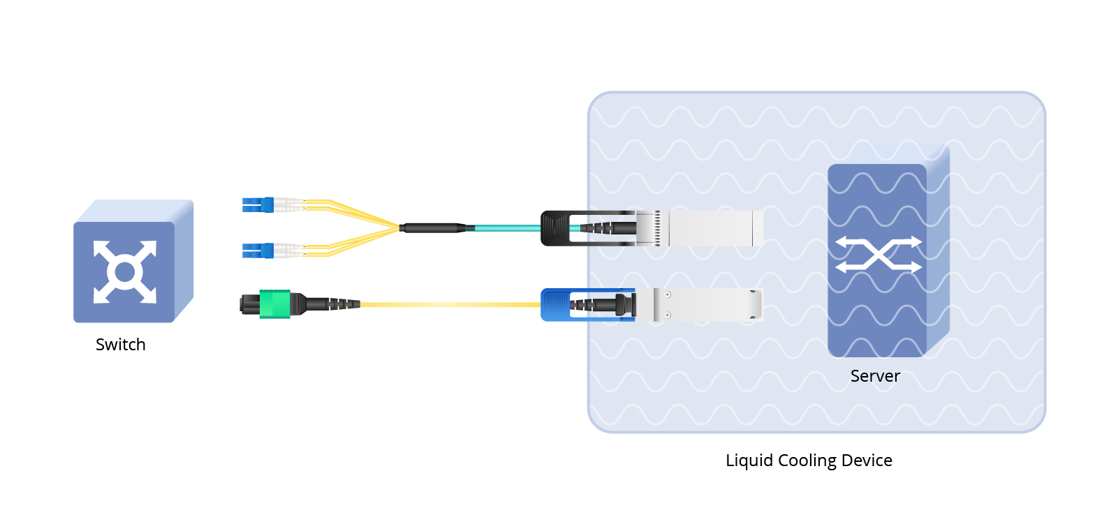 immersion cooling in data centers