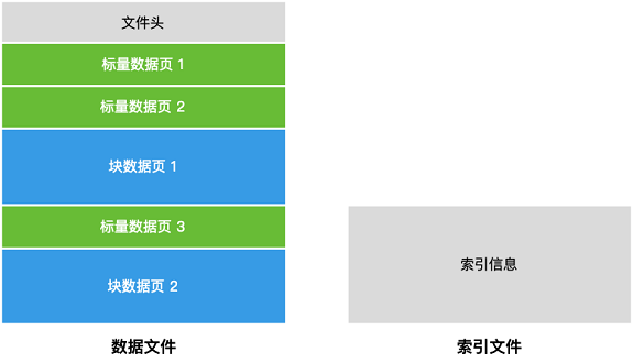 昇思MindSpore进阶教程-格式转换