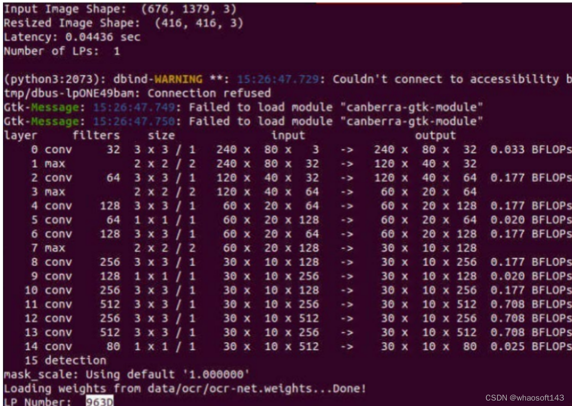 OpenVINO~自适应参数选择功能_Dynamic_03