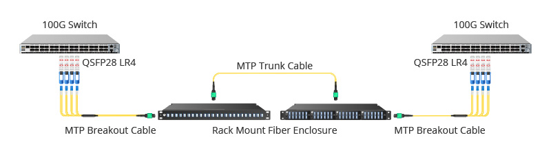 QSFP28 SR4 Module 100G to 100G Direct Connection.jpg