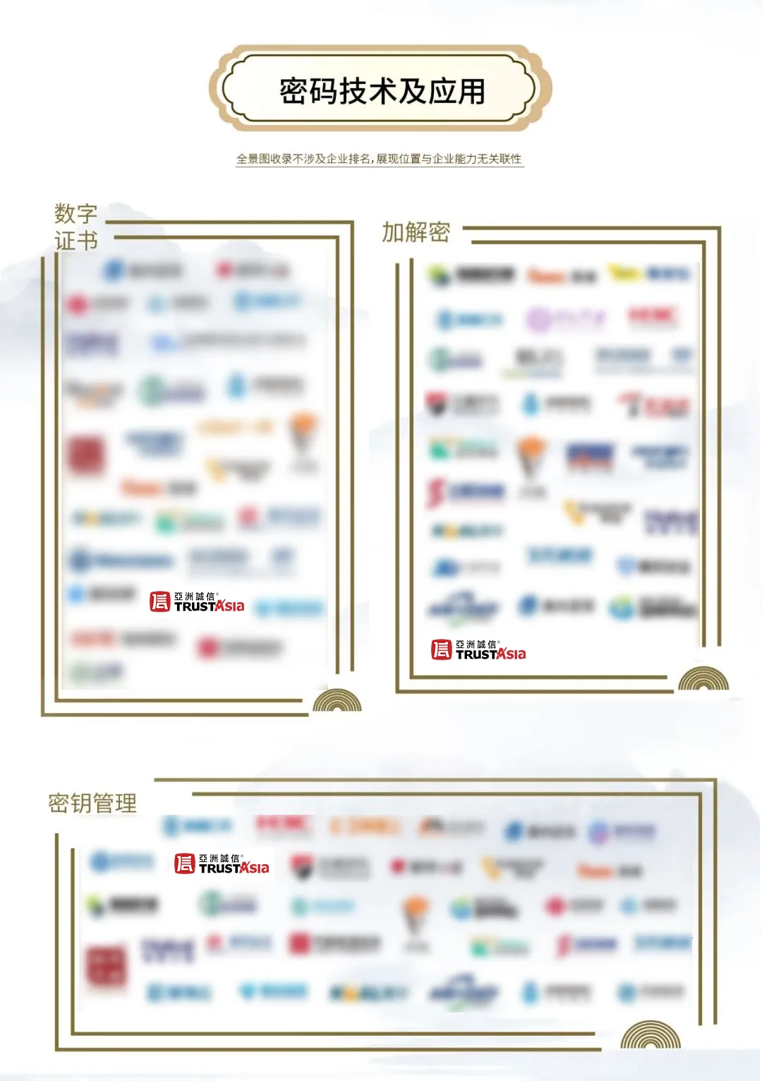 实力认证！亚数产品入选《中国网络安全行业全景图（第十一版）》