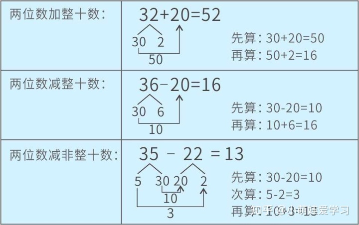 8位可控加减法电路设计_100以内数的认知也加减法详解