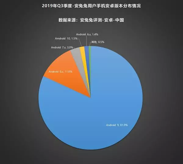 三星手机android升级版本,三星手机升级难？Android 10升级时间表出炉