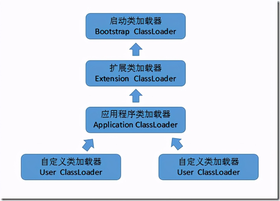 JVM class loader, a detailed explanation of the class loading mechanism, just read this one