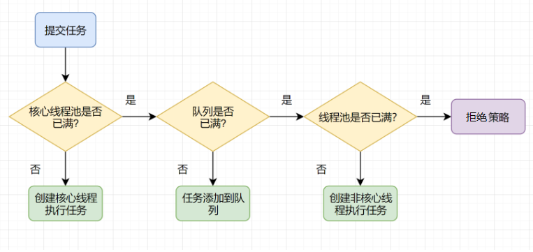 工作流程