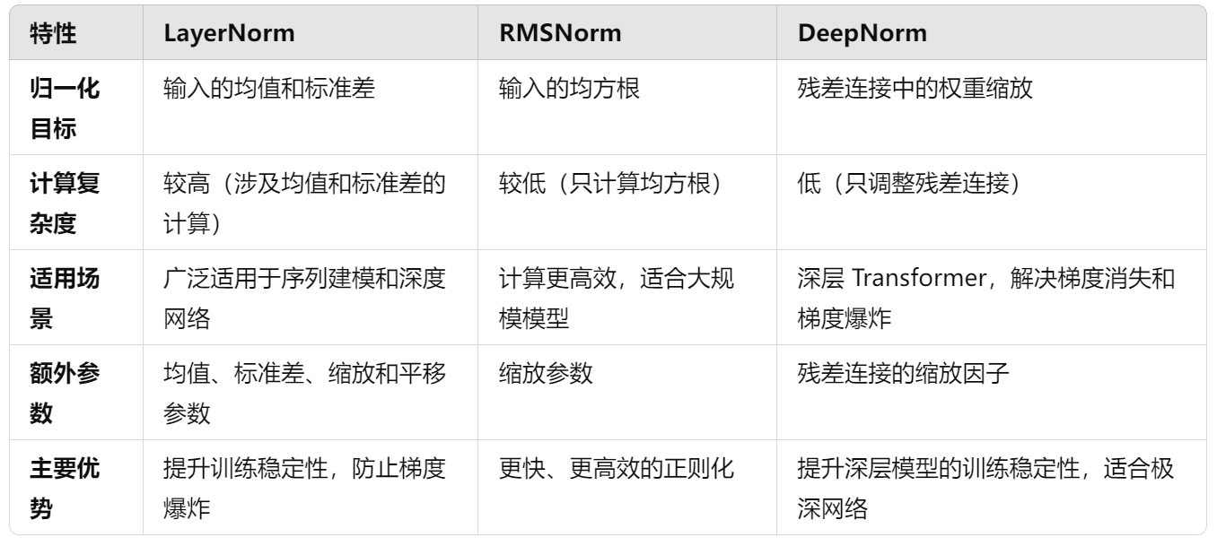 大语言模型知识点分享