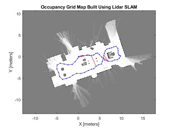 SLAM 与 2D LiDAR