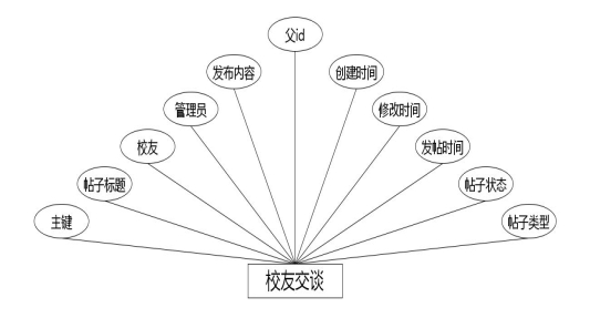 C:\Users\Administrator\Desktop\img\xiaoyouwang\校友交谈.jpg