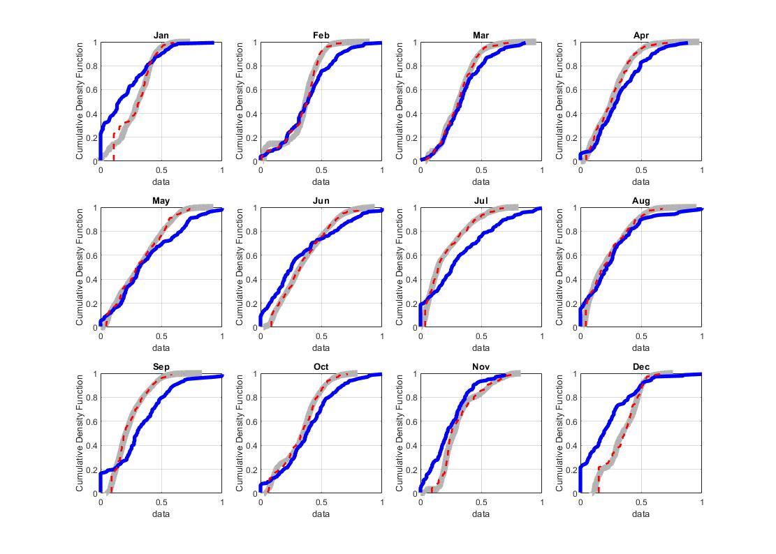 matlab畸变校正代码_Cumulative Distribution Function (CDF)校正方法MATLAB代码-CSDN博客