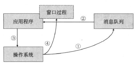 ä¸ºä½é©å­ç¼ç¨å·æå¦æ­¤å¤§çæä¼¤åï¼è®©æä»¬åç±åæ¨