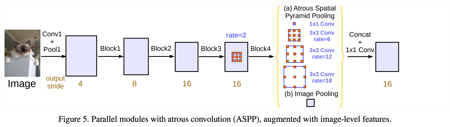 ResNet bottleneck layer