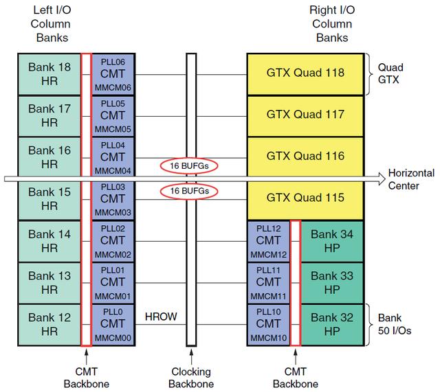 xilinx7中管脚mrcc和srcc_Xilinx 7系列FPGA架构之SelectIO结构（一）