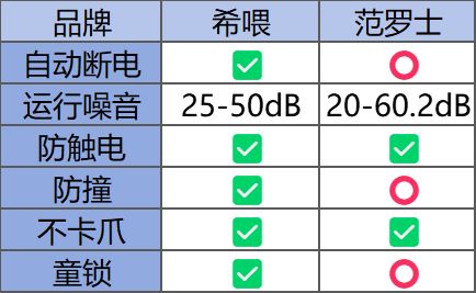 能够清理浮毛的宠物空气净化器哪家好用？希喂、安德迈测评分享