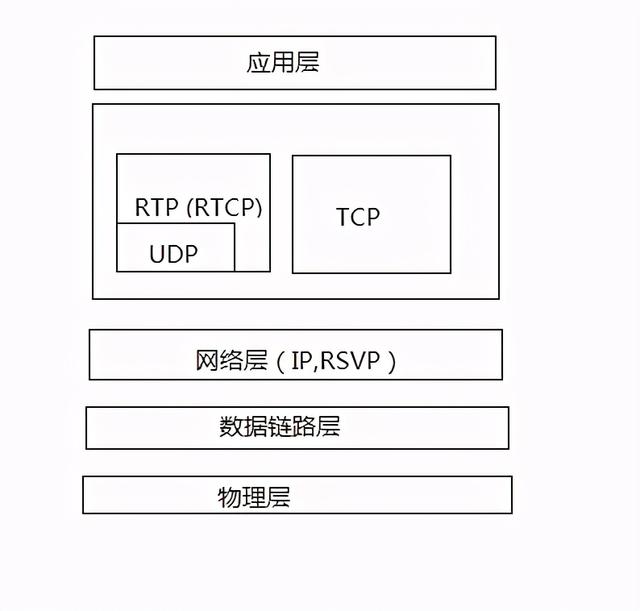 海康摄像机大华摄像机DSS平台的RTSP流地址格式