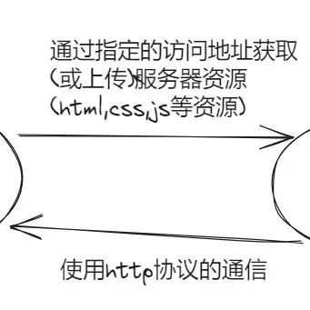 怎么样判断一个公司值不值得加入