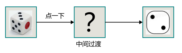 一个中间过渡，让电子骰子拥有更真实的效果