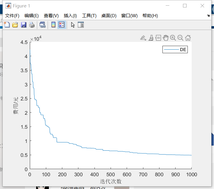 【代码】基于改进差分进化算法的微电网调度研究matlab