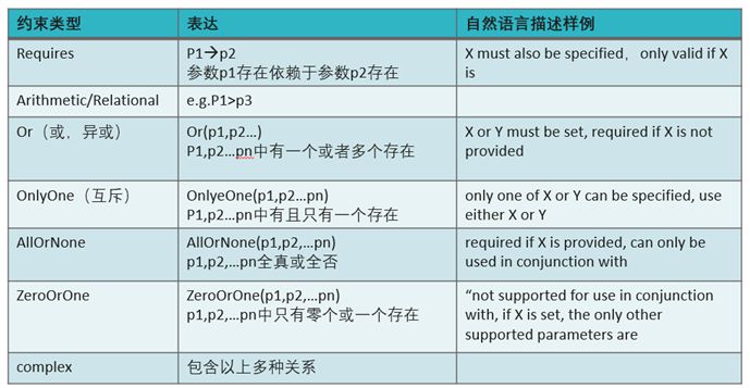 84d18c4f10ca029ab27aaf1011c3ed0c - 基于语义感知SBST的API场景测试智能生成