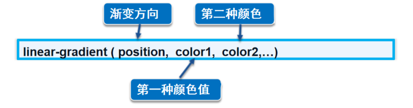 CSS 美化网页元素【快速掌握知识点】