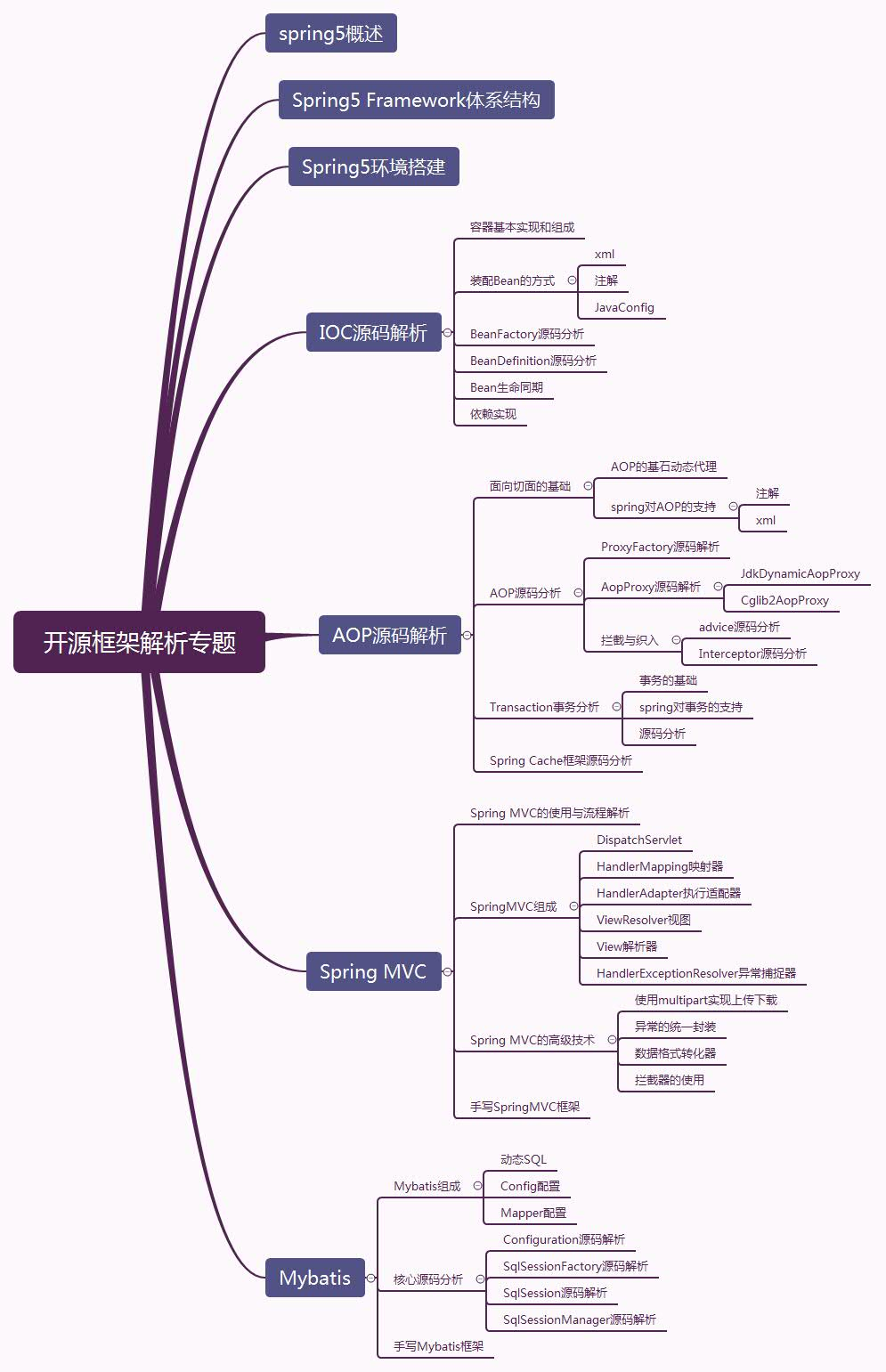 Techniques and learning skills summarized by a highly paid Java programmer with 25K or more